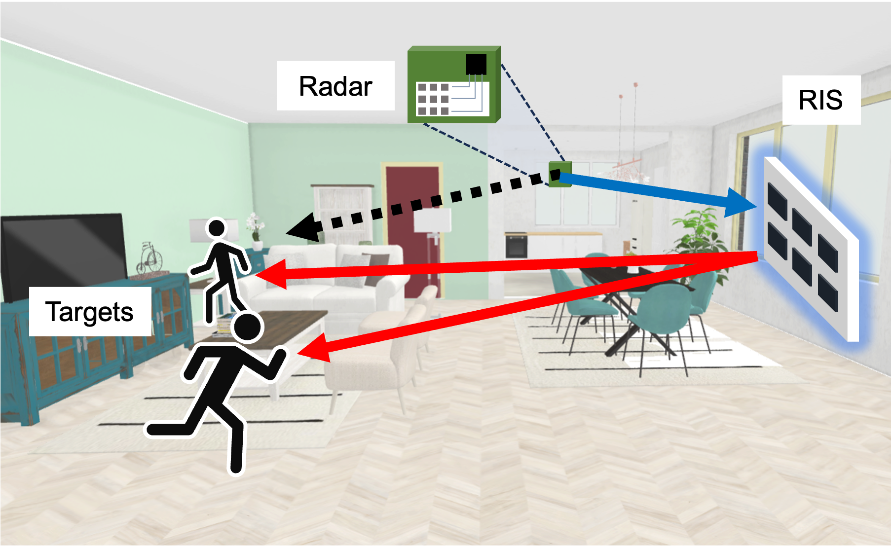 Scenario-1