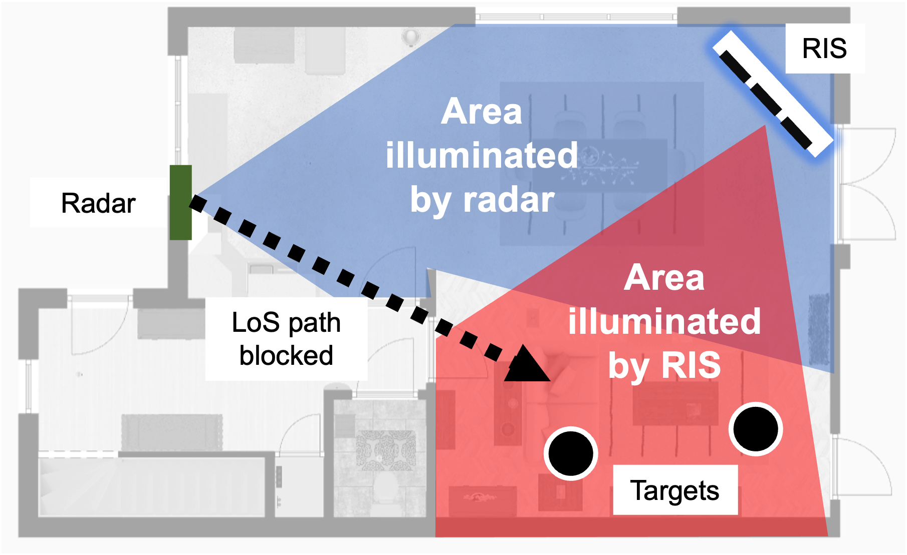 Scenario-2